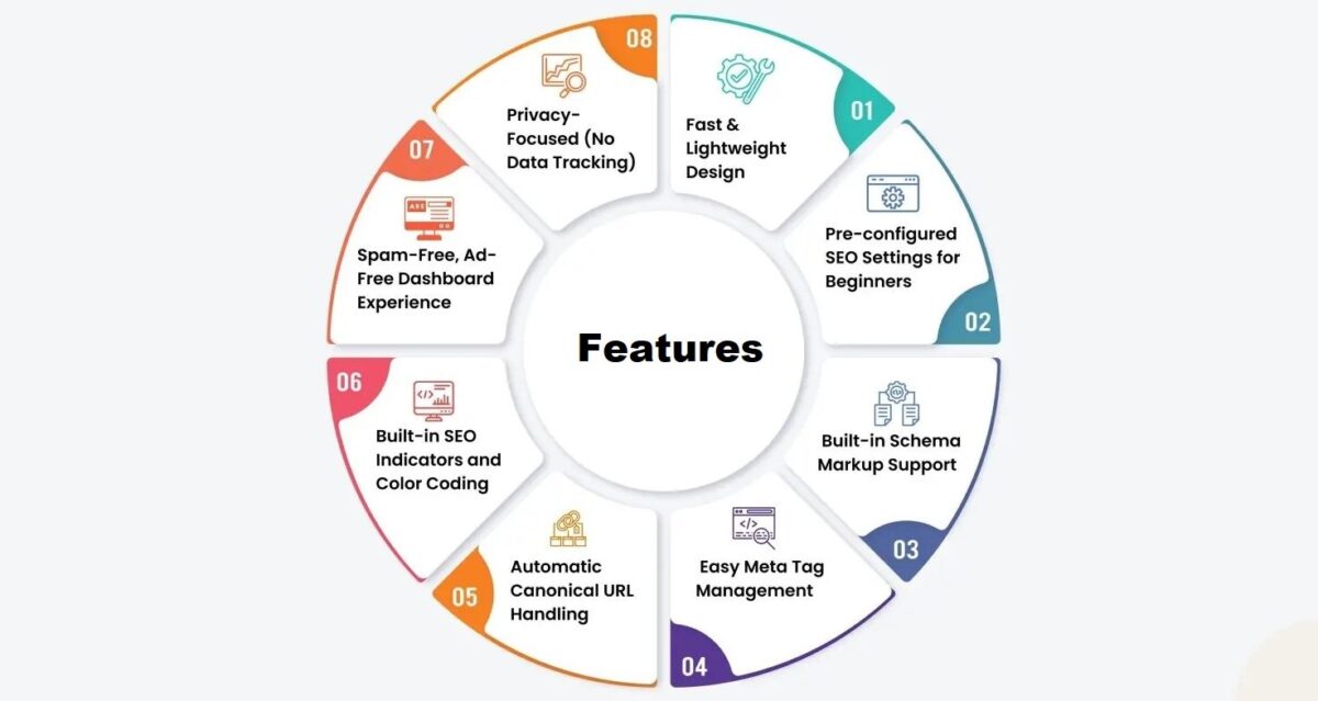 SureRank vs SEOPress Features Comparison
