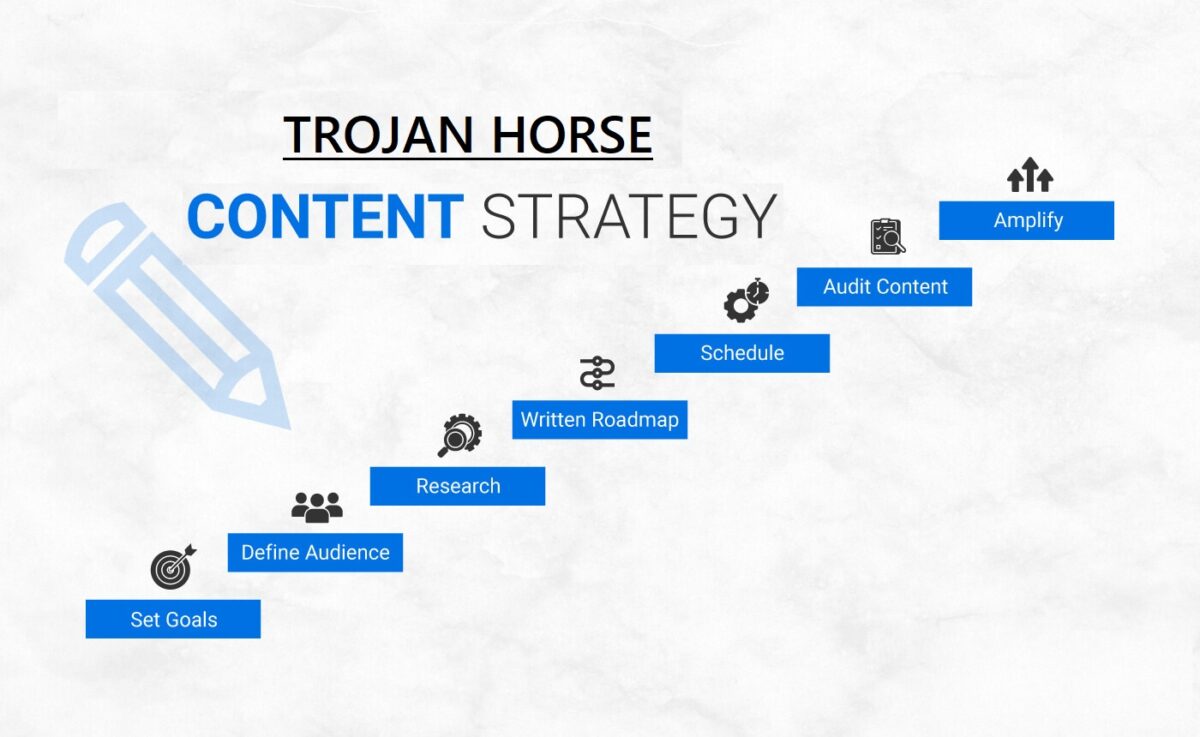Trojan Horse Content Strategy