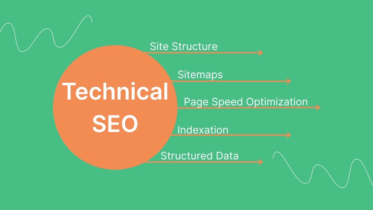 Technical SEO - Blog Recode
