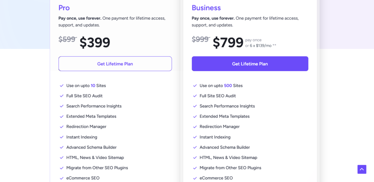 SureRank Lifetime Deal