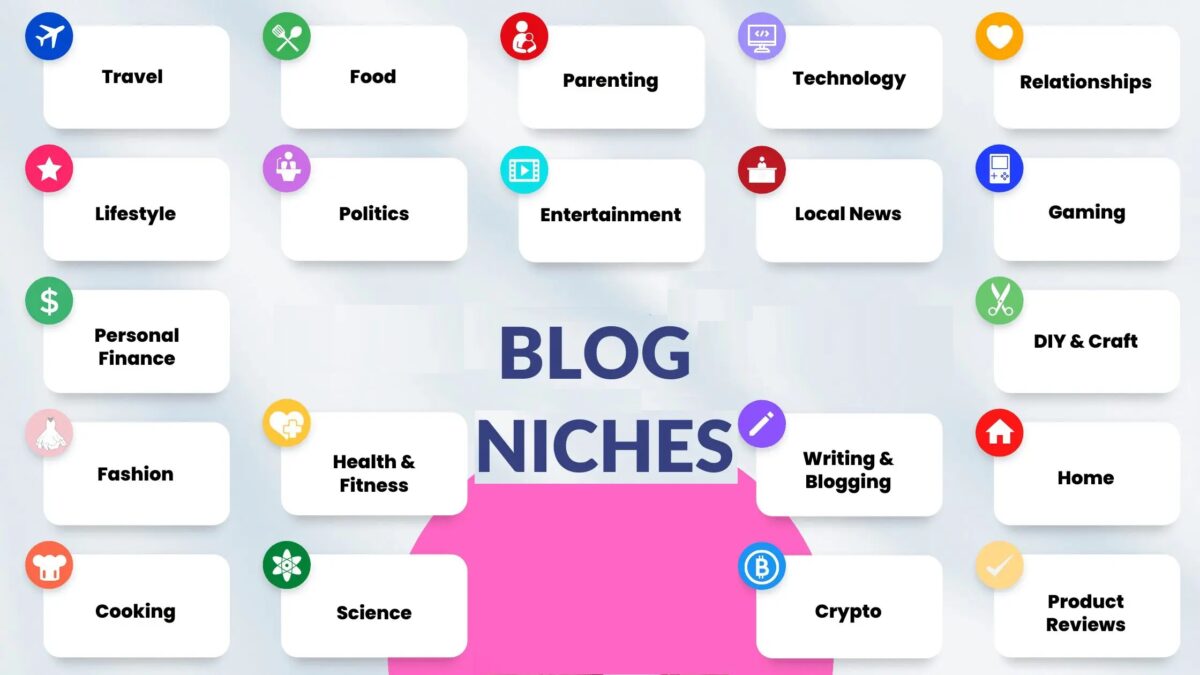 Best Blog Niches