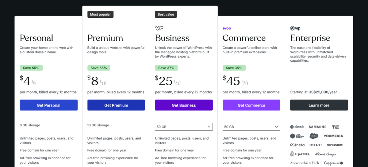 WordPress.com AI Website Builder Pricing