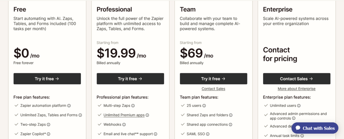 Zapier Pricing