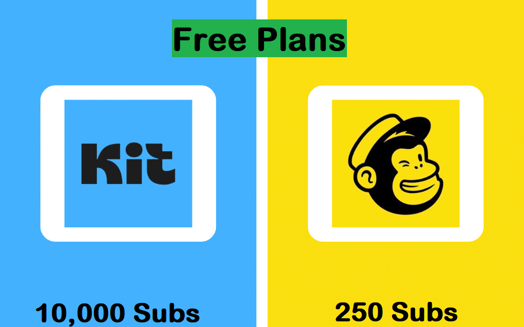 Kit vs Mailchimp Free Plans