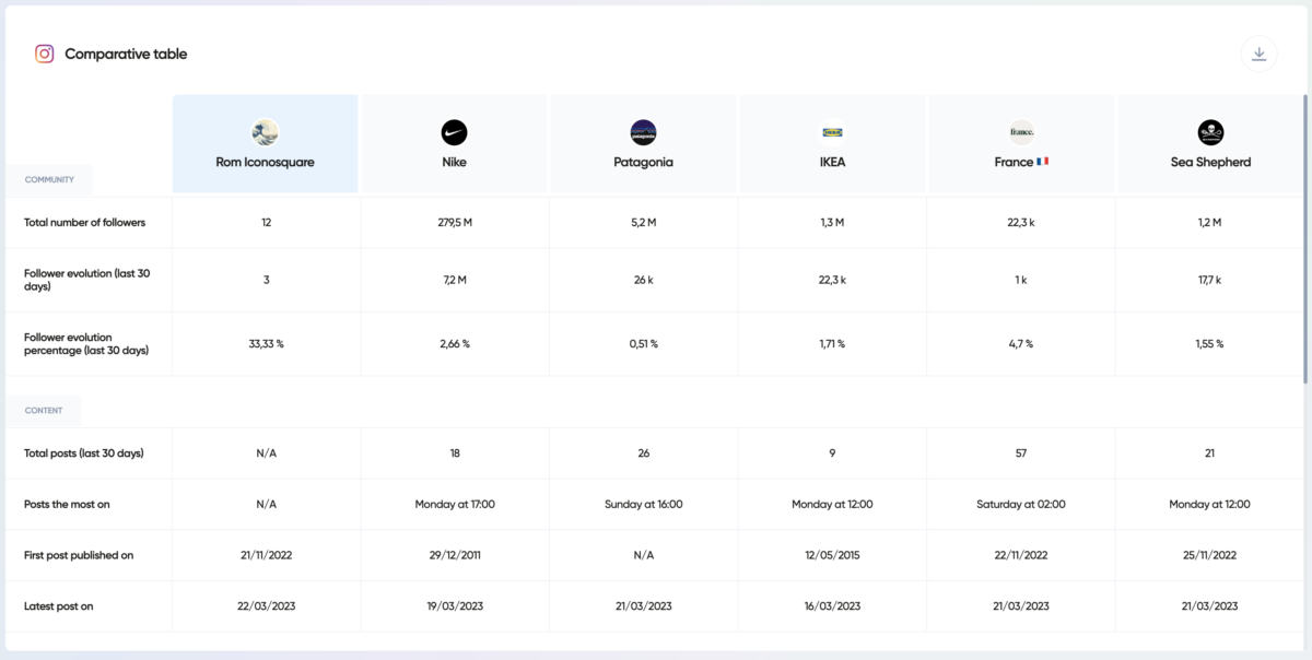 Iconosquare Competitor Analytics