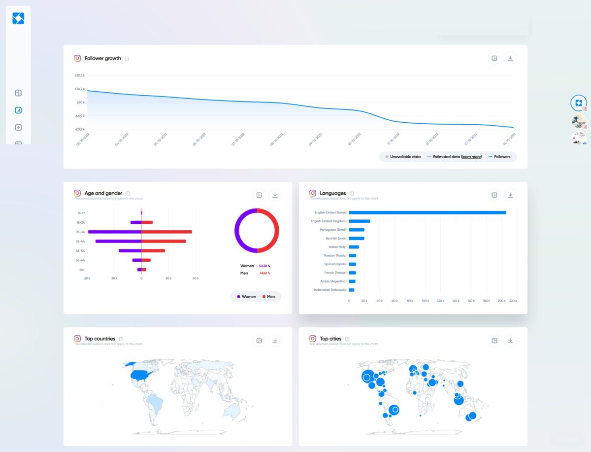 Iconosquare Analytics