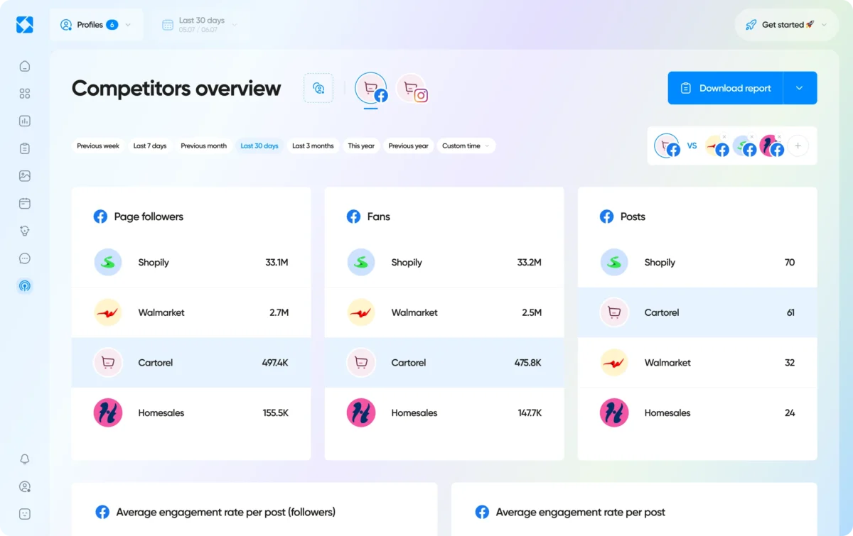 Iconosquare Dashboard